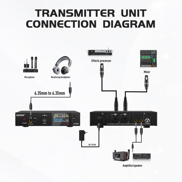 Wireless In-Ear Monitor System, Pro UHF Stereo/Mono IEM for Musicians with Me...