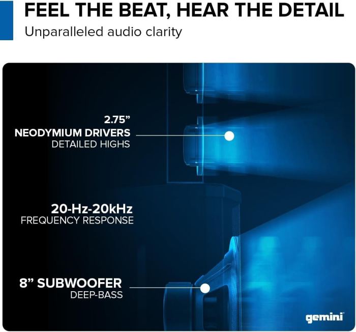 Gemini Modular Line Array Speaker 1200W Power Portable PA, Bluetooth