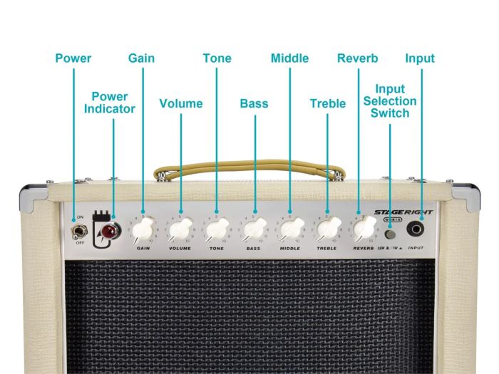 Monoprice 15 Watt, 1x12 Guitar Combo Tube Amplifier With Celestion Speaker